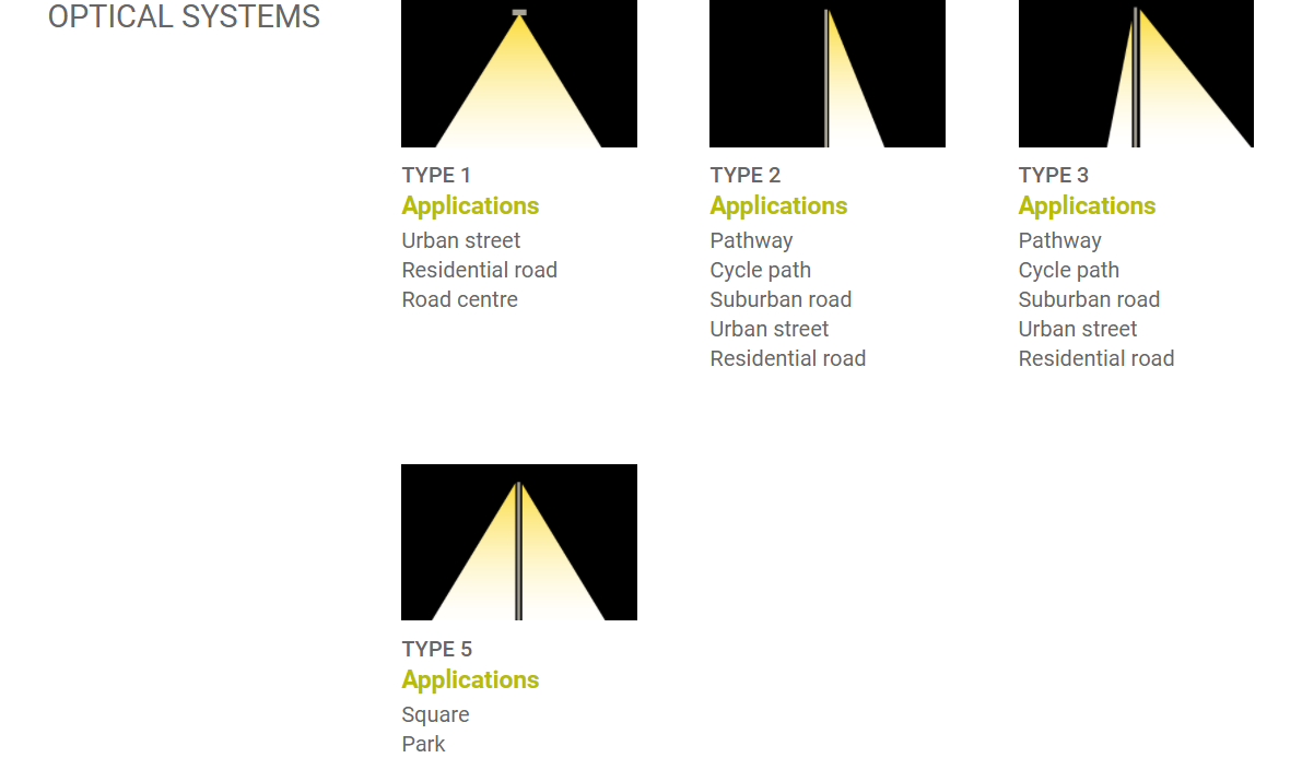 Jüngste Firmenblogs über Ästhetik trifft auf Effizienz: Warum unsere Innenhoflichter in Europa gedeihen.